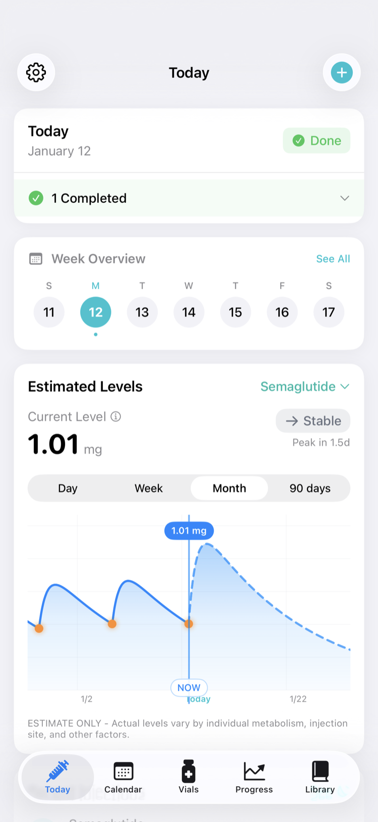 Jabbit Today View showing serum level charts